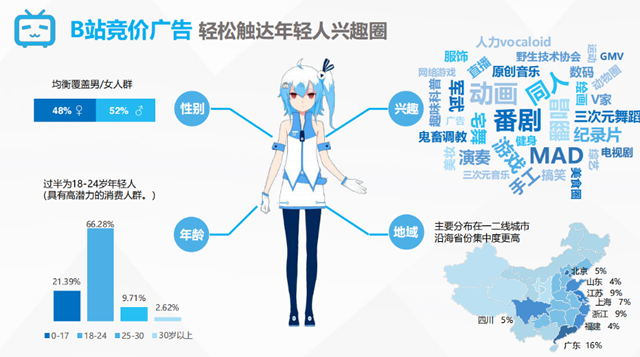b站官网
