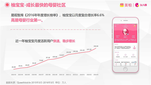 美柚代理商