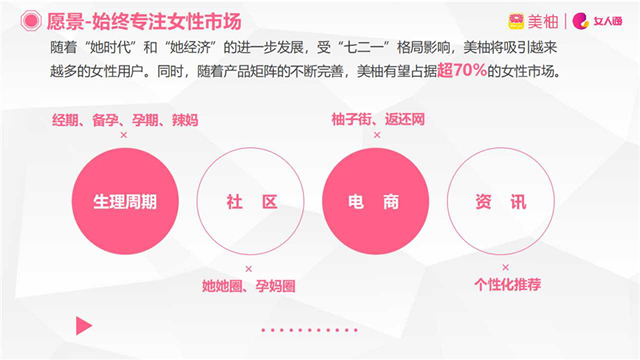 美柚代理商