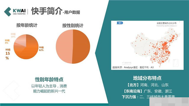 快手广告