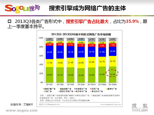 搜狗医疗框架户推广开户费用是多少钱