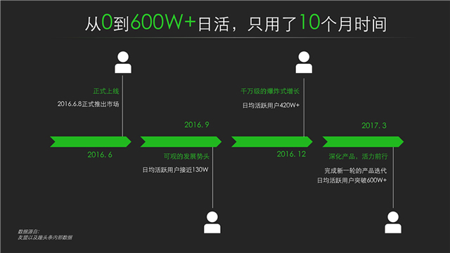 趣头条全国代理商查询链接
