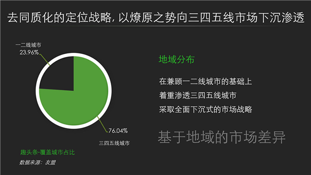 北京/上海/广州/深圳趣头条核心代理商是哪家
