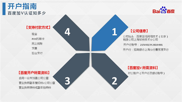 百度期货框架户开户需要多少钱 百度期货框架户开户需要多少钱