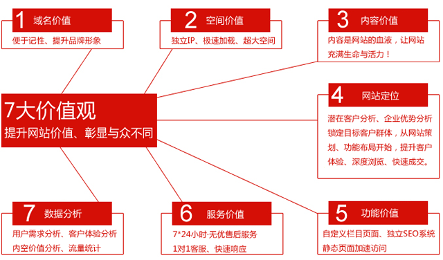 上海营销型营销型网站设计需要多少钱？