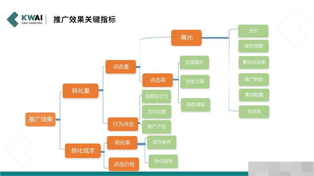 快手广告