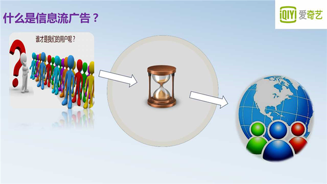 爱奇艺信息流广告推广蜂蜜，可支持哪些推广形式？
