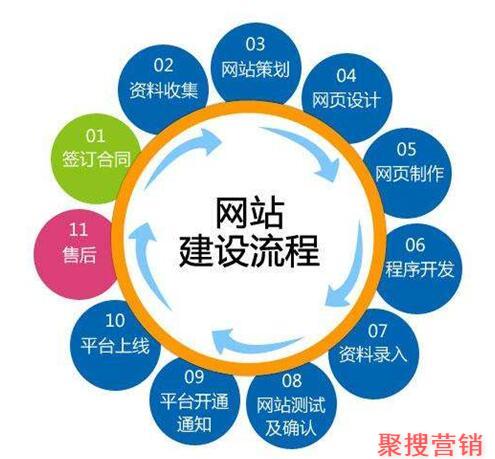 上海网站建设 上海网站建设