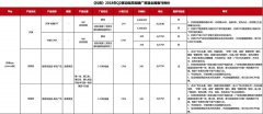 营销资讯 - 短视频19年底前仍有红利， 如何 在 抖音 上吃到短视