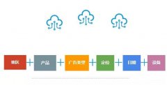 营销资讯 - 谷歌推广；谷歌广告系列如何 命名 ？