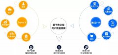 营销资讯 -  微信朋友 圈 广告 助力 山东 航空，实现高质量转化
