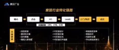 营销资讯 -  家具行业 投放腾讯社交 广告 ， 广告 账户如何优化