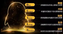 营销资讯 - 腾讯社交广告针对 家具 行业 营销 推出模型“企鹅