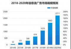 营销资讯 - 腾讯新闻 信息流广告 升级，可增加 品牌 强势曝光