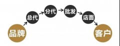营销资讯 - 电商行业 怎么 玩转微博、 抖音 等社交媒体营销？