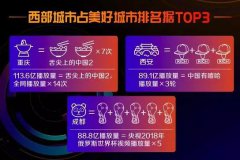 营销资讯 -  如何 玩转 抖音 短视频本地化营销？
