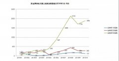 营销资讯 - 经常说品牌营销/推广， 品牌推广 的基础是 什么 你