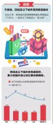 营销资讯 - 腾讯唯品会发布女性时尚 研究报告 ，玩转女性
