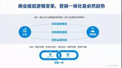 营销资讯 -  快手 广告： 营销 一体化时代来临，品牌 营销怎么 