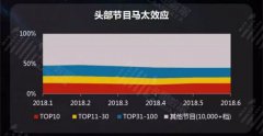 营销资讯 - 快手、 抖音 等短视频营销必修课 需要 学会“迭代