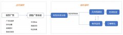 营销资讯 - 腾讯社交广告: 婚纱摄影怎么 收集 大量客咨？