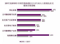 营销资讯 -  快手 、抖音、陌陌等短视频直播 平台 对品牌主们