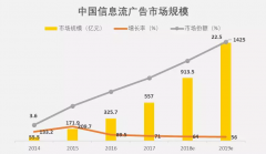 营销资讯 -  品牌广告 主选择投放Yahoo原生 广告 、 信息流广告 ，