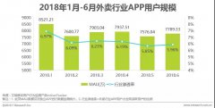 营销资讯 -  外卖 APP网络推广必知：存量用户才是核心？