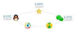 营销资讯 - 选择 腾讯 社交广告 推广 有什么优势？