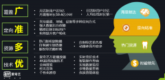 营销资讯 - 与传统 网络广告 相比，爱奇艺 广告 有哪些 优势 ？