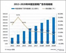 营销资讯 - 2017-，中国 互联网 广告市场 趋势 预测