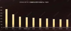 营销资讯 - 用户消费 升级 ，广告应该 怎么 投？