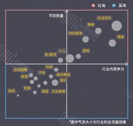 营销资讯 - 短视频营销面临天花板？短视频垂直领域 能否 突