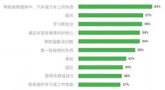营销资讯 - YouTube上教歪果仁用 视频赚钱 ！