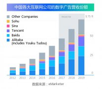 营销资讯 -  互联网营销 未来 趋势 是怎样的？短视频会持续爆