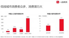 营销资讯 - 三四线城市用户 阅读 兴趣报告