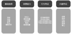 营销资讯 - 做信息流广告，我们应该 怎样 锁定 精准 用户？