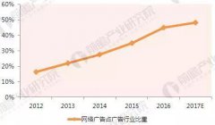 营销资讯 -  互联网广告 背后的 哪些 事儿，你知道吗？