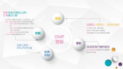 营销资讯 - 精准 营销的核心是找到 精准用户 