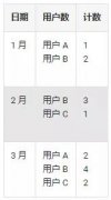 营销资讯 - Google Analytics ：会话次数是什么？该如何计算