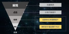 营销资讯 -  百度怎样 提高转化率？