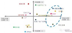 营销资讯 -  什么 是 数据 驱动的互联网 营销 