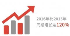 营销资讯 - 2017年的海外 购物 市场趋势 是什么 