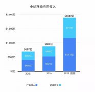 营销资讯 - 手游 产品 如何做全球化 网络推广 