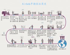 营销资讯 - Airbnb是 如何 冲击全球 酒店 业的？