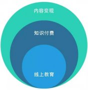 营销资讯 - 知识付费 行业 成为 互联网 公司争夺的新窗口