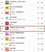 营销资讯 -  肯德基 APP一夜之间杀入排行榜前50名背后的秘密