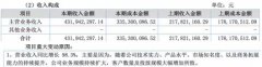 营销资讯 -  第三方 DSP广告公司如何破局