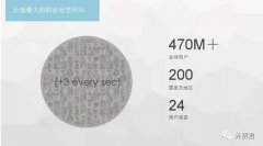 营销资讯 - 如何用LinkedIn开发 客户 ,80% 外贸 人都在用！