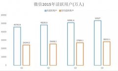 营销资讯 - 本周你必须要知道移动 社交 APP的 数据 